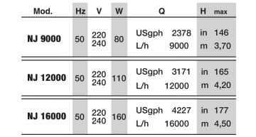 NEWA - NEWA Jet 12000