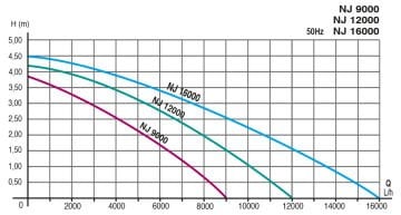 NEWA - NEWA Jet 12000