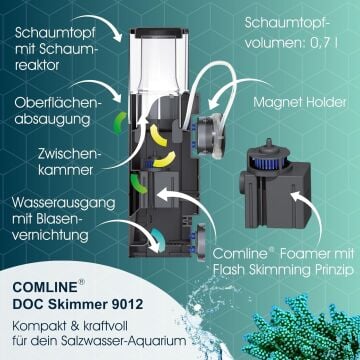 Tunze - 9012.000 DOC Skimmer 9012