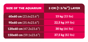 Aquaforest - AF Bio Sand 7,5 kg