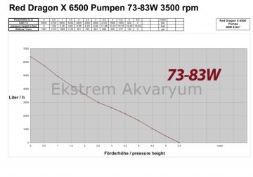 Royal Exclusiv - Red Dragon X 85 W / 6.5 m3