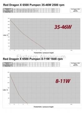 Royal Exclusiv - Red Dragon X 85 W / 6.5 m3