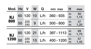 NEWA - NEWA Jet 1200