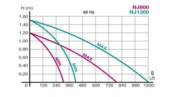 NEWA - NEWA Jet 1200