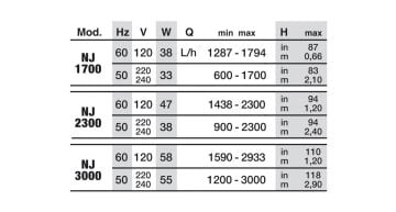 NEWA - NEWA Jet 1700