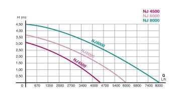 NEWA - NEWA Jet 6000