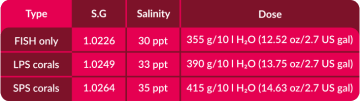 Aquaforest - Reef Salt Box 10 kg