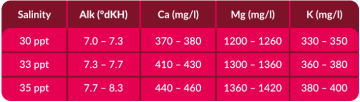 Aquaforest - Reef Salt Box 10 kg