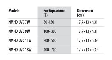 NEWA - Mirror UV 9 W
