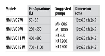 NEWA - Mirror UV 9 W
