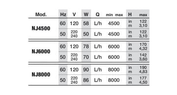 NEWA - NEWA Jet 8000